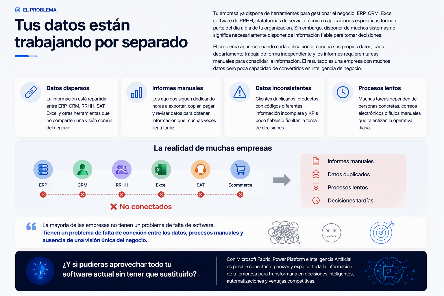 Sistemas empresariales desconectados generando procesos manuales y datos dispersos
