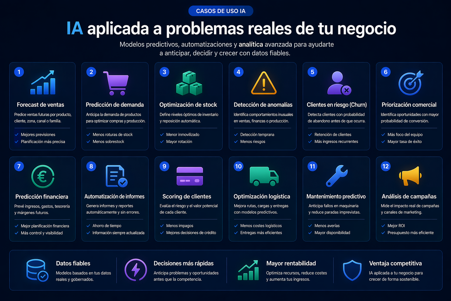 Casos de uso de Inteligencia Artificial para empresas y procesos de negocio