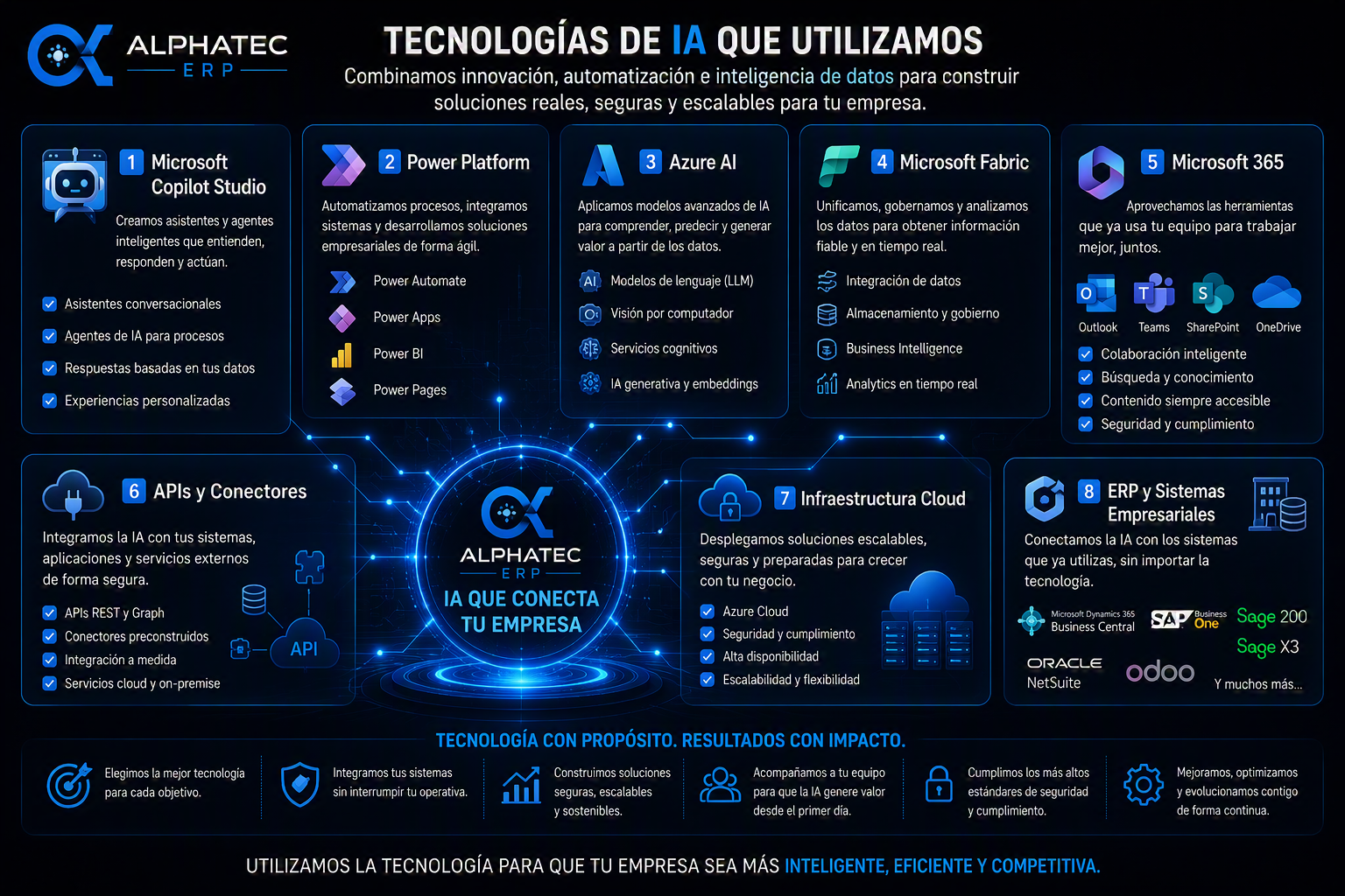 Tecnologías de IA empresarial con Copilot Studio Power Platform Azure AI Microsoft Fabric Microsoft 365 y APIs