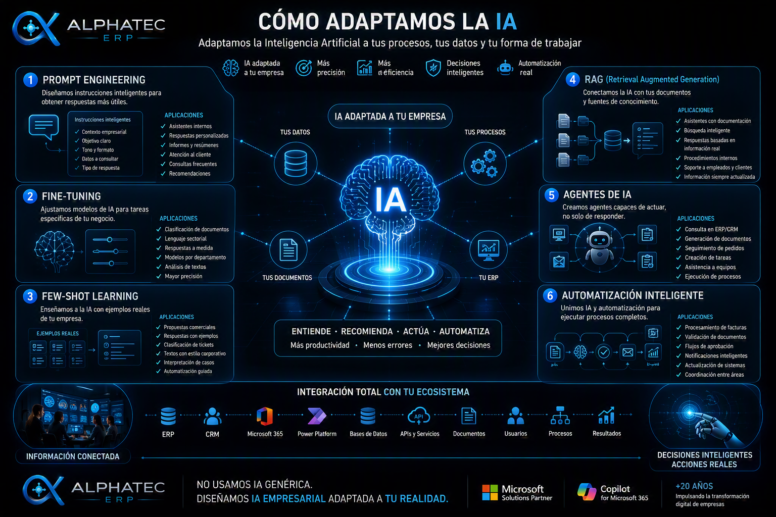Adaptación de inteligencia artificial mediante prompt engineering fine tuning RAG agentes IA y automatización