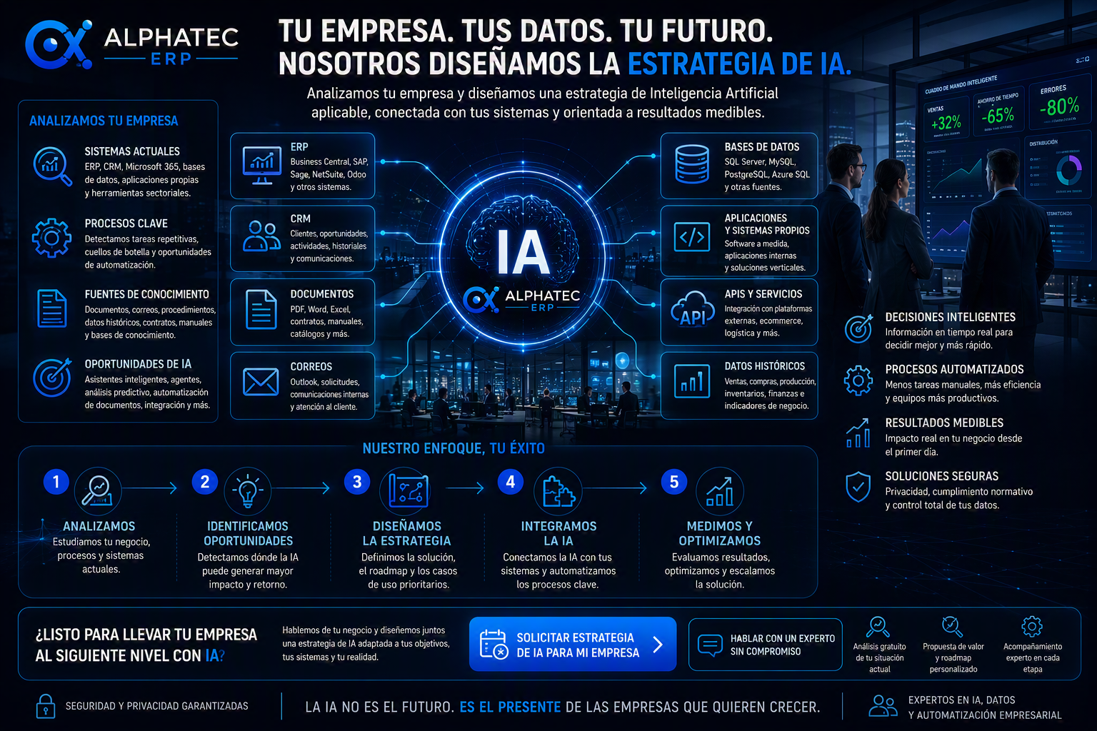 Estrategia de IA empresarial aplicada a procesos datos sistemas automatización y resultados medibles