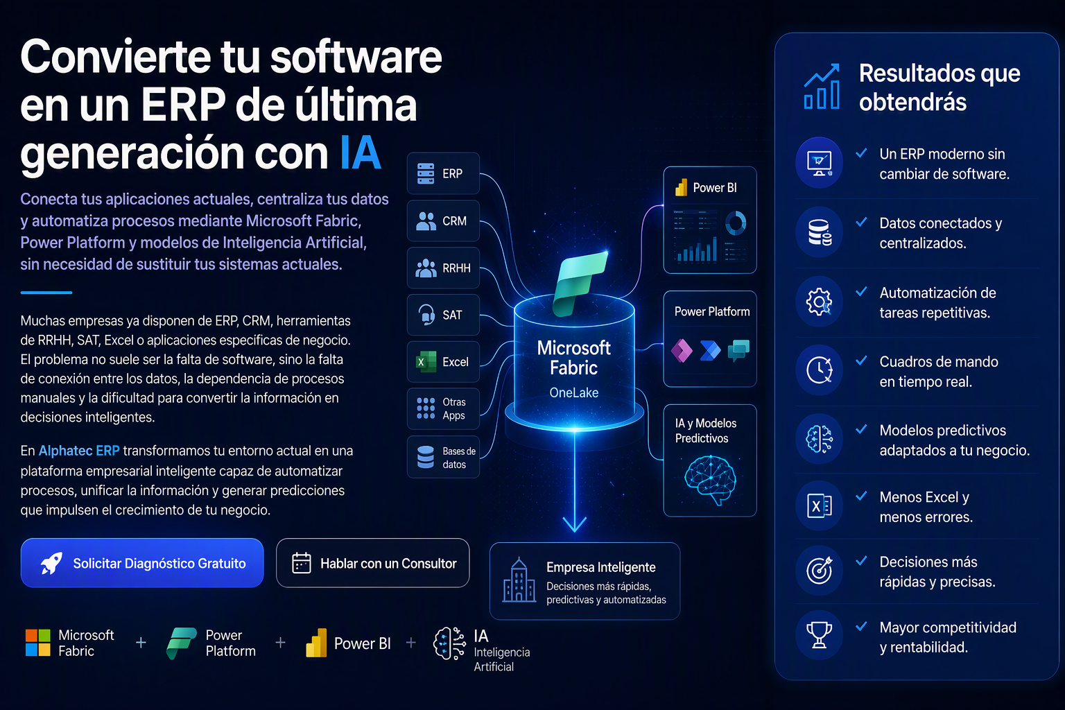 Software empresarial conectado mediante Microsoft Fabric, Power Platform y modelos de Inteligencia Artificial