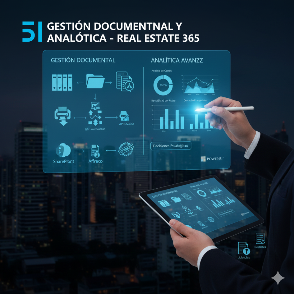 Diagrama digital de gestión documental de Real Estate 365 con integración SharePoint/Alfresco y dashboard de analítica de datos, coste y rentabilidad para decisiones estratégicas.
